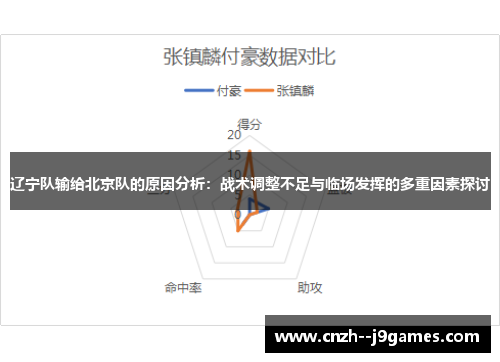 辽宁队输给北京队的原因分析：战术调整不足与临场发挥的多重因素探讨