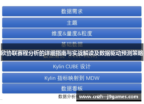 欧协联赛程分析的详细指南与实战解读及数据驱动预测策略 欧协联赛程分析的详细指南与实战解读及数据驱动预测策略