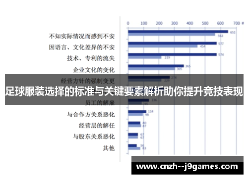 足球服装选择的标准与关键要素解析助你提升竞技表现