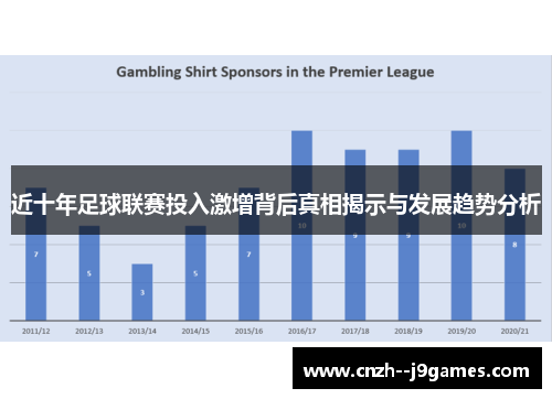 近十年足球联赛投入激增背后真相揭示与发展趋势分析