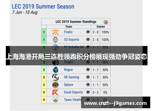 上海海港开局三连胜领跑积分榜展现强劲争冠姿态 上海海港开局三连胜领跑积分榜展现强劲争冠姿态