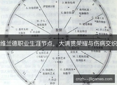 维兰德职业生涯节点，大满贯荣耀与伤病交织